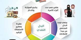 عروض الجزيرة الماسي و الذهبي. Ø¬Ø¯ÙˆÙ„ Ø­Ø³Ø§Ø¨ Ø§Ù„Ù…ÙˆØ§Ø·Ù† Ù…ÙÙ‡Ø±Ø³