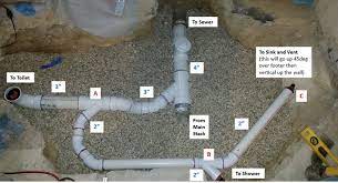 The plumbing trenches are typically dug at the same time as the slab footings, if any. Max Distance Slope For Under Slab Wet Vent Terry Love Plumbing Advice Remodel Diy Professional Forum