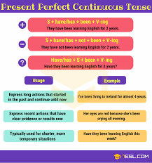 Verb Tenses English Tenses Chart With Useful Rules