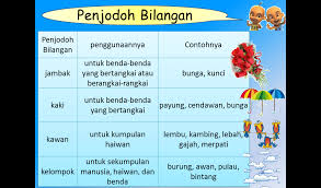 Wordwall.net/ms/resource/8237626 cikgu koo (guru cemerlang bm) jc koo channel menyinari. Penjodoh Bilangan Pusat Sumber St Edmund Limbang