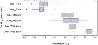 We'll show you to make great meals. Impact Of Cooking Procedures And Storage Practices At Home On Consumer Exposure To Listeria Monocytogenes And Salmonella Due To The Consumption Of Pork Meat Cesare 2018 Risk Analysis Wiley Online Library