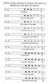 Bansuri India Instruments