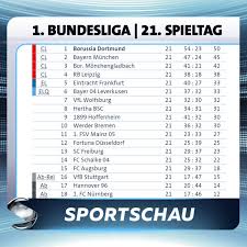 Sie wollen wissen, wie viele partien ihre lieblingsmannschaft bereits gespielt hat und auf welchem platz sie steht? Sportschau On Twitter Die Tabelle Nach Dem 21 Bundesliga Spieltag