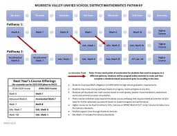 Math 6 12 Math Pathway