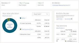 Find out what chase bank offers when it comes to checking accounts. J P Morgan Self Directed Review 3 Key Findings For 2021 Stockbrokers Com