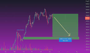 Vous voulez être informé du prix du bitcoin sv bsv/usd en temps réel et observer la courbe de progression ? Btc Eur Bitcoin Euro Price Chart Tradingview