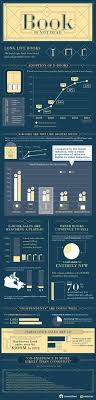 People Still Prefer Printed Books Over E Books Books Is Not Dead Business Insider India Book Infographic Book Print Print Book