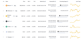 Click the video and learn how to buy cryptocurrencies on binance p2p video tutorial or see a detailed guide below and start your trade. Cryptocurrency Binance Coin Trading Binance App Cryptocurrency Binance Coin Exchange Binance Pakistan Profil Opennet Blog Forum