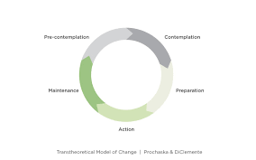 The transtheoretical model of change breaks down the complex process of changing behavior into 5 distinct stages for the. Where Do You Start When Designing For Behaviour Change By Efi Chatzopoulou Ux Collective