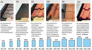 Velux Roof Windows Everything You Need To Know And How To Fit Velux Documents similar to fenetres velux types dimensions. velux roof windows everything you