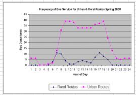 Urban And Rural Tompkins County Coordinated Transportation