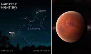 Wow Mars Was So Bright Beautiful Last Night It Was The 1st Thing I Saw When I Stepped Outside My Door It Was A Good Bit Highe Sky Night