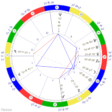 natal chart rectification astrology chart astro app natal