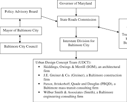 Organizational Chart Of Public And Private Entities In
