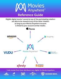 Must be redeemed at play.google.c. Itunes Vudu Googleplay Ma Code Redemption Playback Faq Q A Thread Please Read Op As Questions May Already Be Answered Avforums