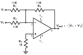 Op Amp Varieties