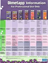 Robitussin Dosage Chart Www Bedowntowndaytona Com