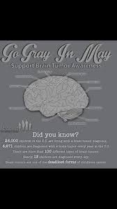 After leukemia, cns tumors are the second most common childhood cancer, accounting for about 27% of cancers in children and adolescents younger than 15. 100 Brain Tumor Awareness Ideas Brain Tumor Awareness Brain Tumor Tumor