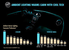 Buick Ambient Lighting Warms Cabins With Cool Tech