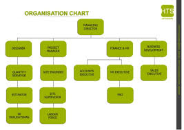 Design Firm Org Chart Related Keywords Suggestions