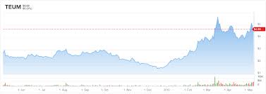 Analysts Say Pareteum Teum Stock A Strong Buy As Earnings