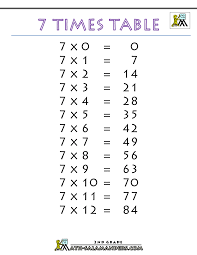There are also playful patterns for creating the ones, twos. 7 Times Table