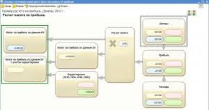 Maybe you would like to learn more about one of these? Analiza Impozitului Pe Venit In 1s 8 3 InformaÈ›ii Contabile