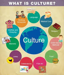 Culture Observation Teaching Culture Teaching Social Studies What Is Culture