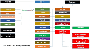 Subtract month from a given date. Java Date And Time Tutorial Facing Issues On It