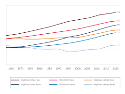 Textliche anpassungen des ratgeberartikels rente mit 60. Https Www Europarl Europa Eu Regdata Etudes Idan 2019 637955 Eprs Ida 2019 637955 De Pdf
