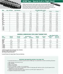 Acme Taps Special Left Or Right Hand Westport Corp