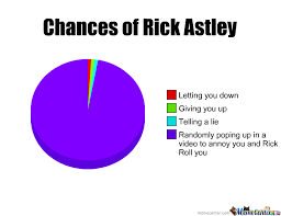 Chances Of Rick Astley By Generalchub Meme Center