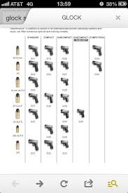 Glock Family Tree Sorted By Caliber Size And Whether Or