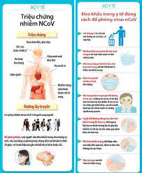 Bởi vậy, họ không biết mình đã nhiễm bệnh và vô tình lây lan virus cho những người khác. Nhá»¯ng Triá»‡u Chá»©ng Va Biáº¿n Chá»©ng Ma Vi Rut Corona Ncov Co Thá»ƒ Gay Ra