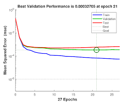 If you spot any of the following code words or acronyms on craigslist, beware! Electronics Free Full Text Neural Network Based Amp Method For Multi User Detection In Massive Machine Type Communication Html