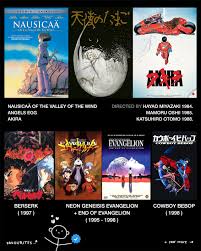 Movies like avengers, endgame, infinity war, black panther,. Movie List On Tumblr