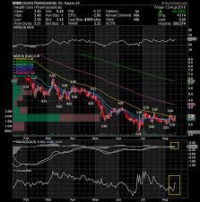 Tbra Tobira Therapeutics Inc Crowdsourced Stock Ratings