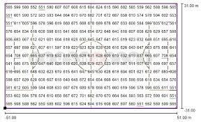 What Is Light Uniformity How To Calculate Lux Level Lighting Uniformity