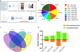 Track & locate your loved ones, pets & valuables anywhere, anytime with itraq's tiny, rechargeable gps+cellular+wifi global tracking device. Itraq Based Quantitative Analysis Of Age Specific Variations In Salivary Proteome Of Caries Susceptible Individuals Journal Of Translational Medicine Full Text