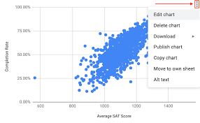 The line of best fit. Creating A Line Of Best Fit Introduction To Google Sheets And Sql