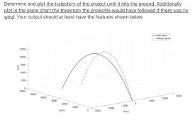 Solved Problem 2 50 Pts A Projectile Is Fired With An I