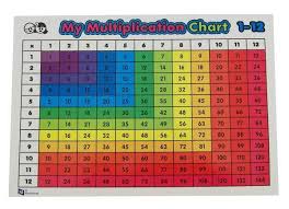 color coded multiplication chart 1 12 multiplication grid