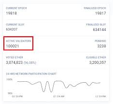 These software clients are so lightweight that they can in theory even run on a smartphone. Eth 2 0 Reach Major Milestone 100 000 Validators 3 Million In Staked Eth Schlagzeilen Neuigkeiten Coinmarketcap