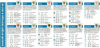Nestojkoe Leto 2017 Zhara V Kieve Budet Cheredovatsya So Stuzhej I Shkvalami