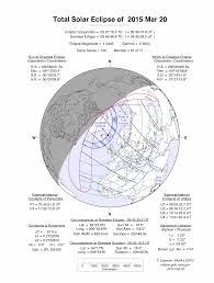 Nasa Solar Eclipse Page
