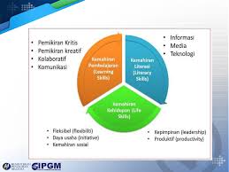 Roundtable juga boleh digunakan sebagai salah satu strategi pembelajaran abad 21. Pembelajaran Abad Ke 21 A Hasil Kerja Murid Buku Skrap Laporan Pembentangan Dan Pentaksiran Berasaskan Pbs Pembentangan Murid Kujz Beberapa Contoh Pentaksiran Formatif Pdf Document