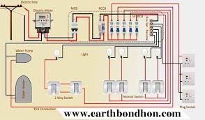 Learning those pictures will help you better understand the basics of home wiring and could. Pin On Single Phase Wiring