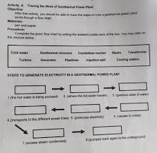 The steam produced powers the turbines. Activity 4 Tracing The Work Of Geothermal Power Plantobjective After This Activity You Should Be Brainly In