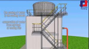 Jamjoommarcool دورة تكييف مركزى Hvac 6 شرح مفصل لـ ابرج التبريد Cooling Towers Facebook