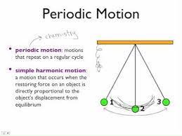 Periodic Motion Youtube